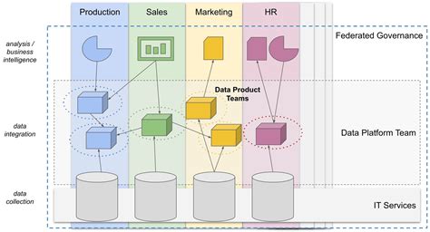 Domain Data .